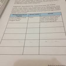 Hal 31 B Indo Kelas 7 Tolong Jwab Ya Brainly Co Id