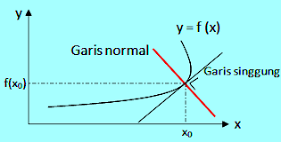 Check spelling or type a new query. 5 Contoh Soal Garis Normal Dan Pembahasannya Soalfismat Com