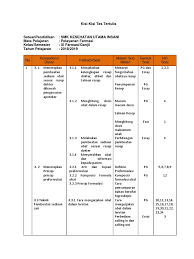 Demikianlah 150 soal teori kejuruan sekolah menengah kejuruan farmasi farmakognosi kelas xii lengkap melaluiataubersamaini kunci jawaban, semoga bermanfaat. Kisi Kisi Soal Ilmu Resep Smk Jawabanku Id