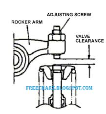 Klep merupakan suatu komponen pada kepala silinder ( head cylinder) yang selalu membuka dan menutup saat mesin kendaraan hidup. Seputar Sepeda Motor Celah Klep Standar Honda