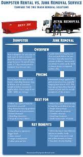 How much do junk removal cost. Rent A Dumpster Or Hire A Junk Removal Company