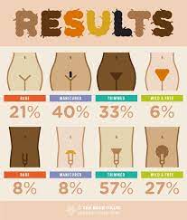 Most Popular Pubic Hairstyles For Men