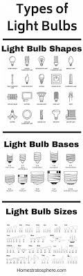 Maybe you would like to learn more about one of these? 56 Different Types Of Light Bulbs Illustrated Charts Buying Guide Home Stratosphere