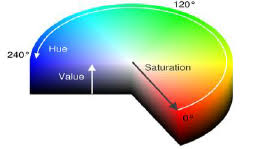The colormap_x.dds files define the overall color tint applied to the map. Cylindrical Hsv Color Model Download Scientific Diagram