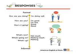 Day To Day Short Expressions American English English As A Second Language English Lessons
