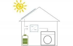 Geht es darum wärme für die. Monitoring Von Pv Anlagen Smartblue