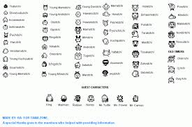 Tamagotchi Growth Chart V4 5