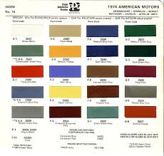 Amc Paint Charts 1954 1988