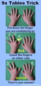 9 Times Table Trick Math Tricks Homeschool Math Math For Kids