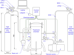 Our dedicated and knowledgeable staff is here to help! Design And Efficacy Evaluation Of A Modern Automated Controlled Atmosphere System For Pest Management In Stored Dates Sciencedirect
