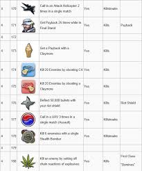 Showing all the mw3 titles and emblems. Titles And Emblems The Latest Gamer