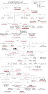 10 Generation Relationship Chart Family History Family