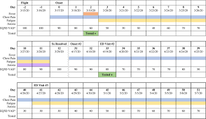 How long do people spend in icu and why is that such a challenge? Symptomatic Relapse And Long Term Sequelae Of Covid 19 In A Previously Healthy 30 Year Old Man Bmj Case Reports