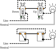 When installing a dimmer switch, all you're really doing is controlling the amount of voltage flow to a light which makes it dim at. 3 Way Switches Electrical 101