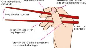 Cara guna pinduoduo adalah sangat mudah walaupun tak tahu bahasa cina cuma perlu ikut beberapa langkah demi langkah berjaya. Begini Cara Makan Pakai Sumpit Yang Benar Health Liputan6 Com