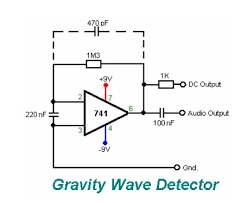 The research in gravitational physics involves several aspects of physics and technology. Dn5 Lv8ehjrxym