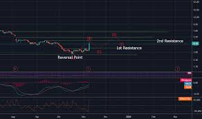 leaf stock price and chart nyse leaf tradingview