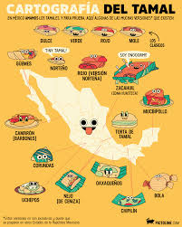 Pictoline The Information You Want The News You Need Visually Epic Tamales Comida Tipica De Mexico Zacahuil