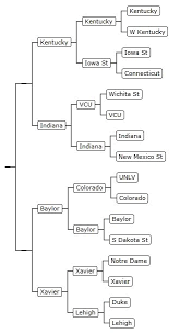 Orgchart Madness Orgchart Control For Silverlight And Wpf
