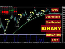 Binary indicator non repaint is not repainted, not delayed, and shows good results in trading. 100 Guaranteed 1 Minutes Binary Trading Non Repaint Indicator Metatrader 4 Free Download 2020 Youtube Binary Trading Strategies Forex Strategy