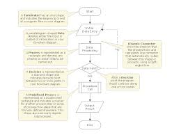 19 Prototypal Using Flowchart Symbols