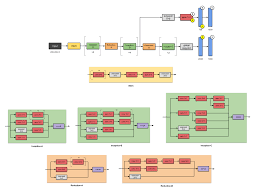 We did not find results for: Illustrated 10 Cnn Architectures By Raimi Karim Towards Data Science