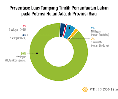 Jenis kasus bernuansa politik faktor penyebab dan dampak yang muncul. 3 Contoh Kasus Konflik Lahan Dan Bagaimana Kebijakan Satu Peta Dapat Memperbaikinya Wri Indonesia