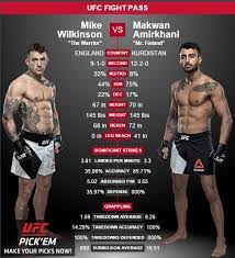 Kamuela kirk, with official sherdog mixed martial arts stats, photos, videos, and more for the featherweight fighter. Dr Partizan On Twitter Kurdish Fighter Makwan Amirkhani Will Be Fighting In 30 Minutes See How His Country Is Kurdistan Https T Co Qtfip9erje