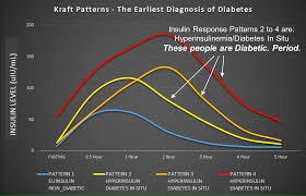 Diabetes Is A Vascular Disease More On Joseph R Kraft Md