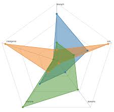 11 beautiful svg radar chart made with react d3 js radar