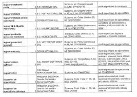 Peste 400 De Locuri De MuncÄƒ Disponibile In Baza De Date A Ajofm Suceava