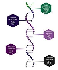 How To Build A Knowledge Graph In Four Steps The Roadmap From Metadata To Ai Enterprise Knowledge