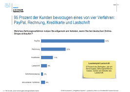 If you are paying for ads for the first time, the payer must upload a scanned copy of their passport or. Paypal Is Most Popular Payment Method Among Germans