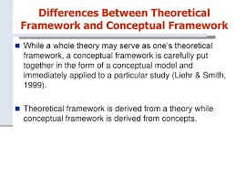Any research without a theoretical and conceptual framework makes it difficult for readers to understand the academic position and the underlying factors to the hypothesis and assertions made by the. Theoretical Framework And Conceptual Framework Rudiments Of A Good Research Dickson Adom Ppt Download