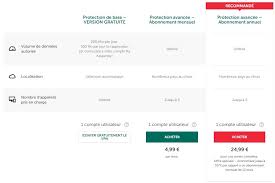 Avis Sur Kaspersky Secure Connection Prix Netflix Torrents Ce Que Vous Devez Savoir