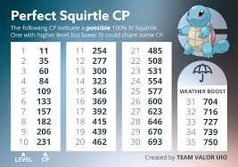 Squirtle 100 Iv Cp Chart Thesilphroad