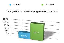 Top 41 Des Questions Et Reponses Sur La Paces Et L Universite