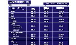 Just choose your toll plaza and vehicle class above. Kadar Baru Tol Lebuhraya Kl Karak Mulai Khamis Ini