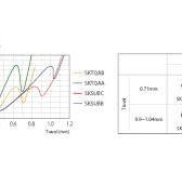 Tact switches for automotive | Electronics Weekly