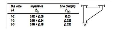 Compare The Gauss Seidel And Newton Raphson Methods Of Load Flow Study
