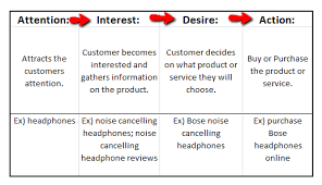 Recently In A Call With A Client One Of Our Senior Technical Seo Associates Annie Cushing Started Describing Content Strategy Inbound Marketing Social Media