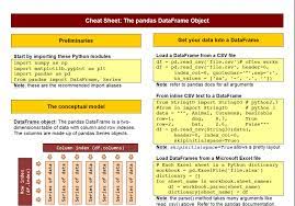 Pdf Collection 7 Beautiful Pandas Cheat Sheets Post Them To Your Wall Finxter