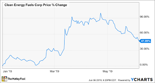 Ups Just Sent A Clear Message About Which Alternative Fuel