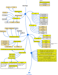 These Charts Were Created By Github User Kamranahmedse They Visualize Three Roadmaps To Becoming A Web Developer Web Development Web Design Tips Roadmap