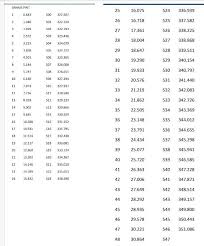 15 Experienced Conversion Chart For Troy Ounces