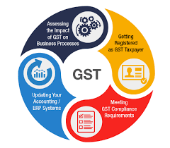 Goods And Services Tax A 4 Point Action Plan