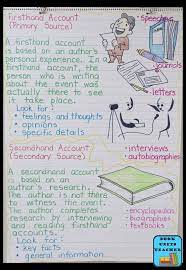 Now that you've gotten the basics of anchor chart 101 down, it's time to get inspired! Language Arts Anchor Charts