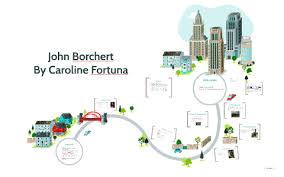 Urban Science | Free Full-Text | Towards A Model Of Urban Evolution: Part  Ii: Formal Model