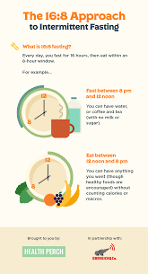 You can eat your regular three meals during these 8 hours. An Approachable Guide To The 16 8 Method Superfit Food