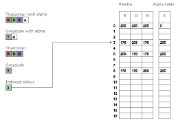 Portable Network Graphics Png Specification Second Edition